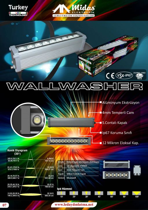  30 cm led wallwasher