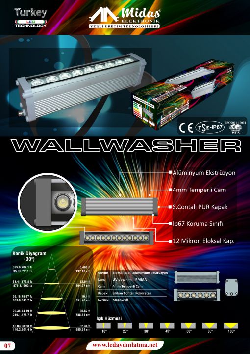  led wallwasher 