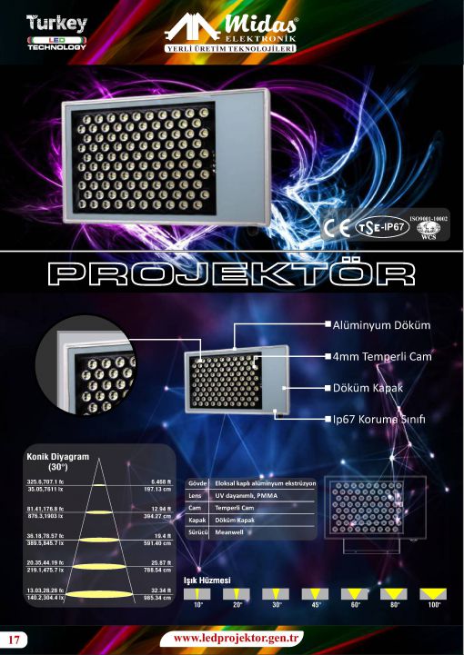  led projektör üreticileri